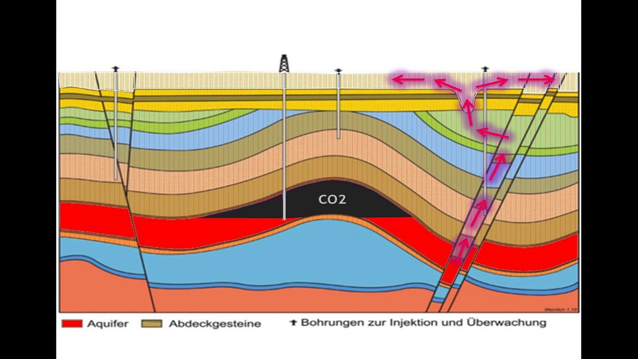 Klima toccata altmark