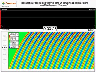Modélisation de la propagation d'une onde de marée en estuaire à l'aide du modèle TELEMAC 2D