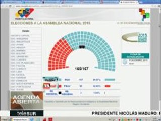 Venezuela: CNE informa que MUD tiene 107 diputados y GPP 55
