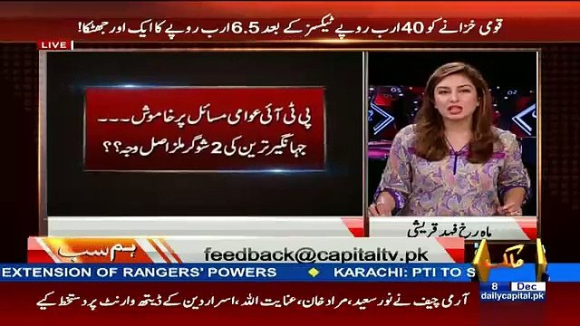 Pakistan Ke Politicians Ke Pas Kitni Sugar Mills Hein