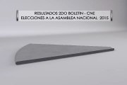 Parlamentarias 2015 - 2do boletín CNE