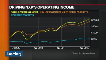 NXP's Big Bet on Self-Driving Cars