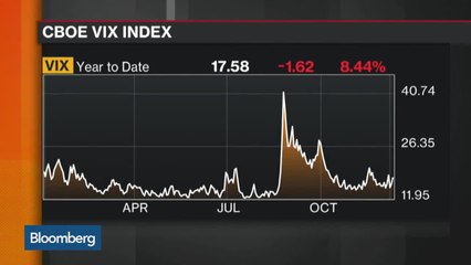 Options Insight: Trading Amazon at Record Highs