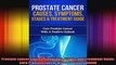 Prostate cancer Causes Symptoms Stages and Treatment Guide Cure Prostate cancer with a