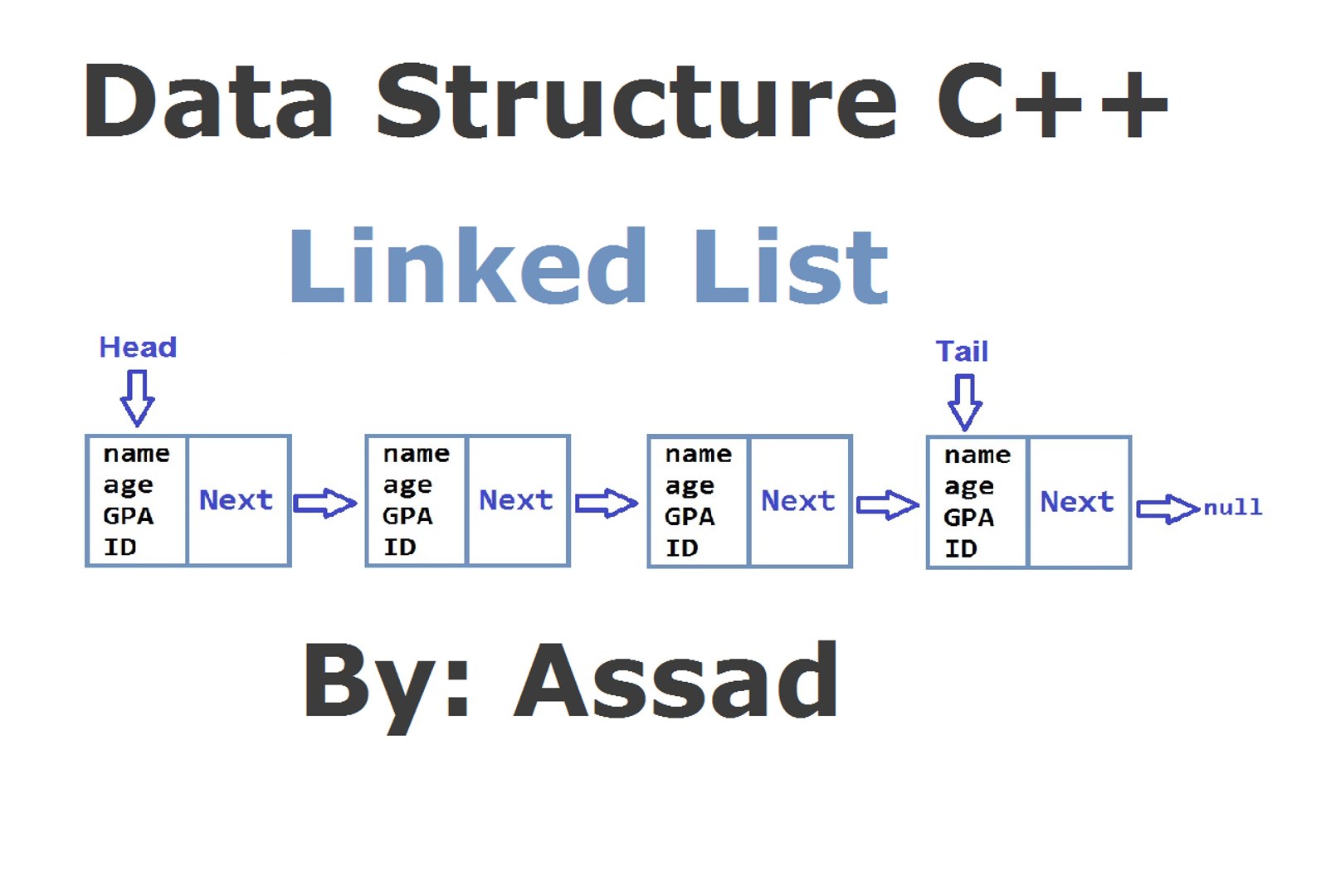 Data Structures & Algorithms: Singly Linked List C++ Part: 1/3  (Urdu/Hindi)