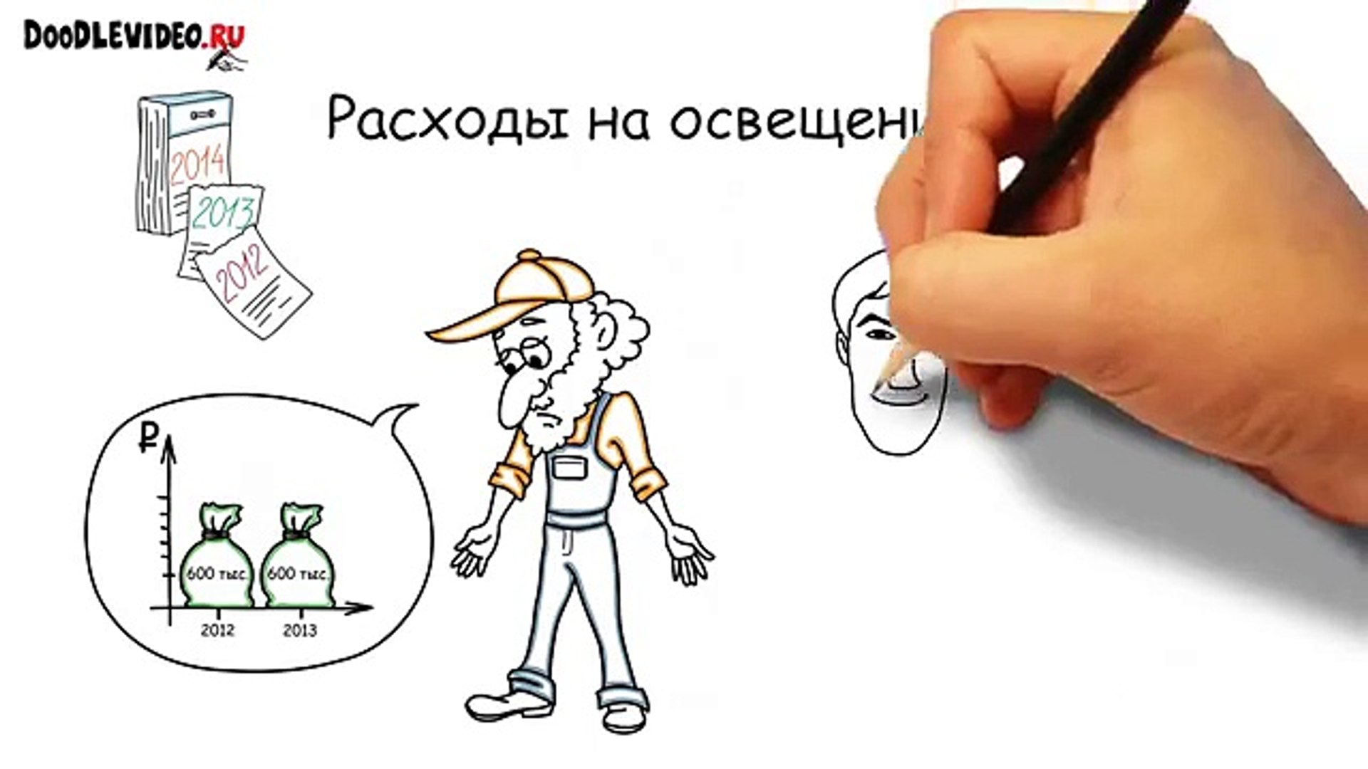⁣Видеоролики на заказ в Дудлвидео.Ми. Гарантировано конверсионные продающие видеоролики для #бизнеса