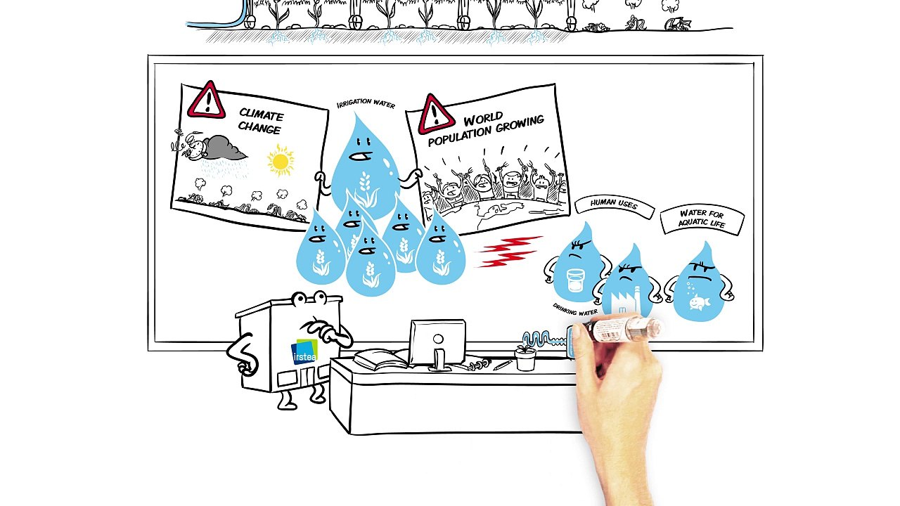 Irrigation : the latest developments to meet future challenges