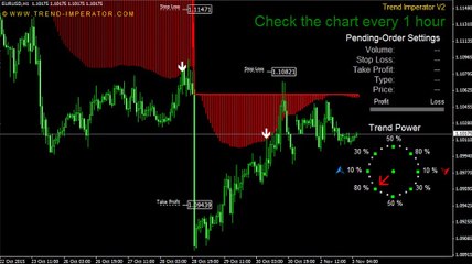 Forex Trading System Reviews 2016