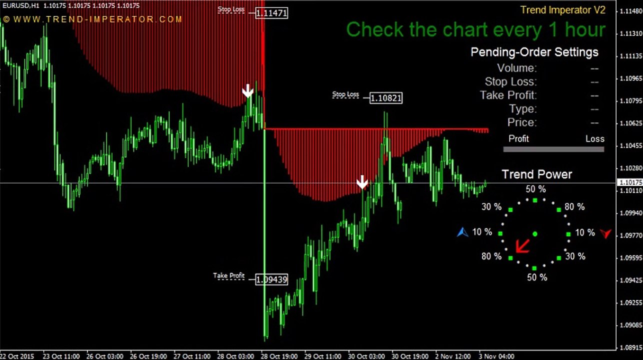 Forex Trading System Reviews 2016