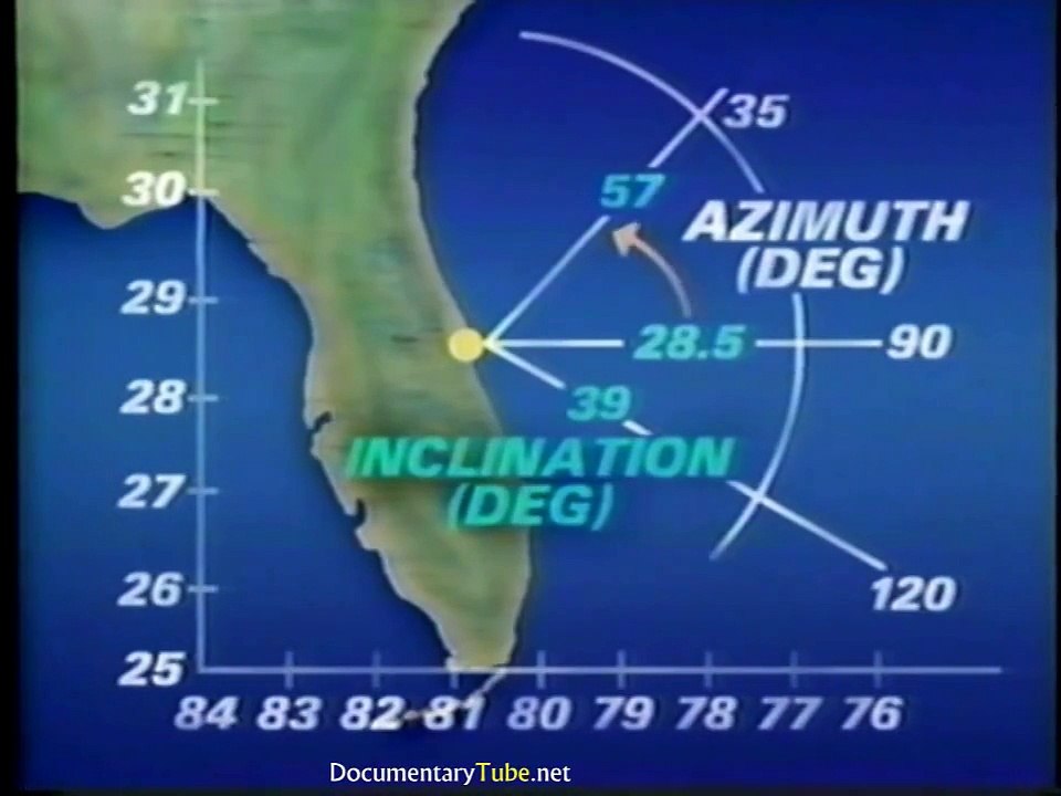 ESSENTIAL ASTRONOMY: Orbital Physics (720p)