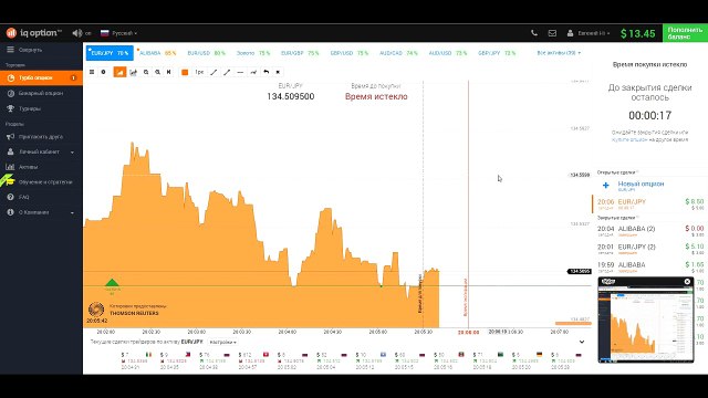 Онлайн Торговля на IQ Option (IQoption)