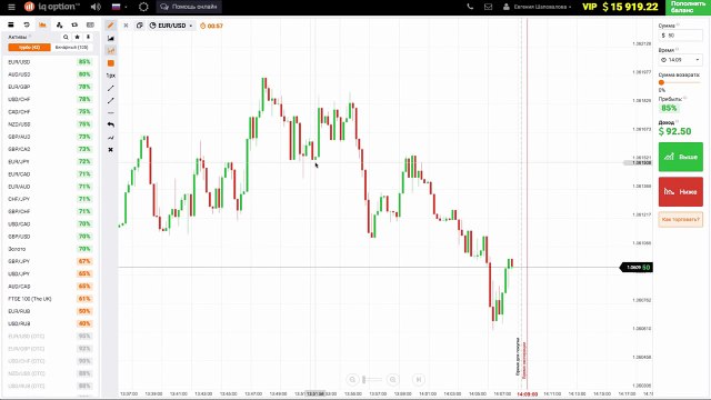 Стратегия для бинарных опционов на платформе IQ Option SMA 18 Обучение торговле
