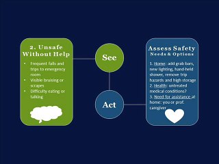 5 Reasons to Intervene in Your Parents Lives