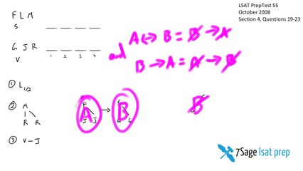 LSAT PrepTest 55 Logic Game 4 (October 2008 LSAT) shuttle van fundy mineola passengers 7Sa