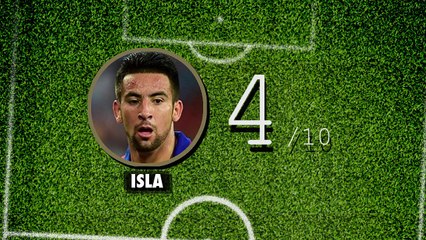 #OMEAG: Les notes des joueurs marseillais