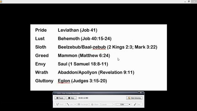 The Names of the Seven Kings of Hell