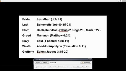 The Names of the Seven Kings of Hell