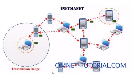 INETMANET INSTALLATION output