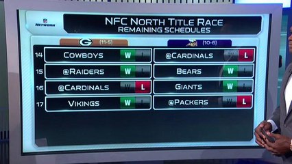 Predicting the NFC North Champion