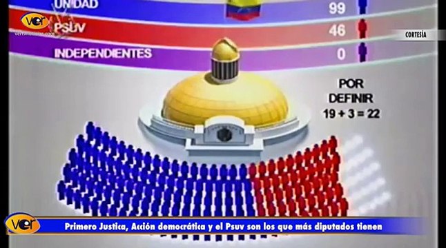 Posicionamiento de los partidos políticos para la nueva Asamblea Nacional