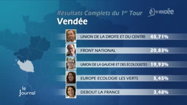Élections régionales : Les résultats en Pays de la Loire
