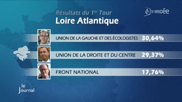 Pays de la Loire : Les tendances du PS pour le 2e tour