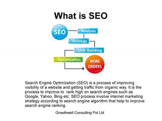 Best SEO Company in Mumbai, India