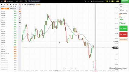 Стратегия для бинарных опционов 'Magic SMA'. Обучающее видео.