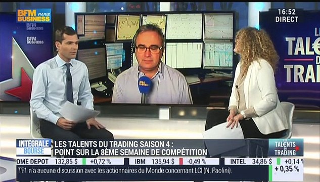 Les Talents du Trading, saison 4: Avec des horizons de trading très courts, la réussite dans le timing sera un facteur très important , Jean-Louis Cussac - 10/12