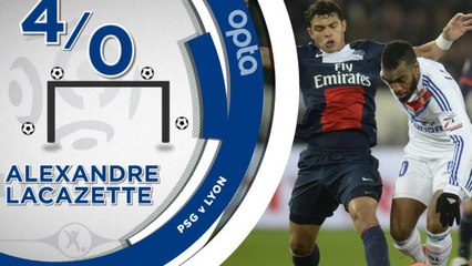 L1 -  5 choses a savoir sur PSG/Lyon