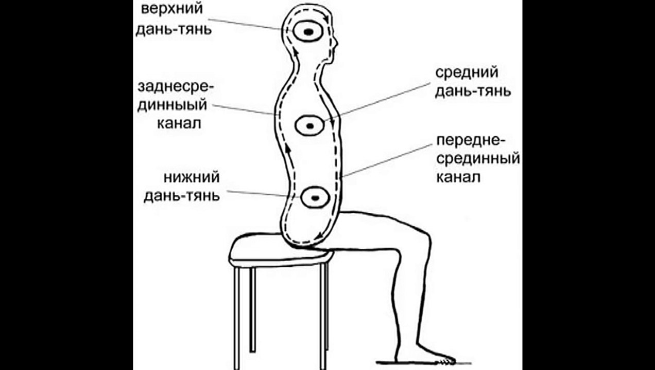 Медитация.Сила огня часть 11