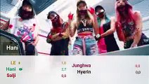EXID - Hot Pink - Line Distribution (colorcoded)