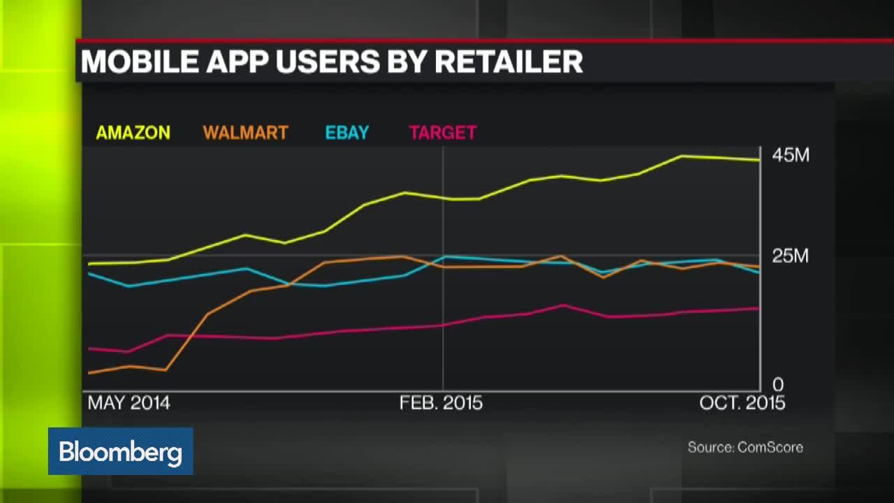 Wal-Mart Launches Payment System Via Mobile App