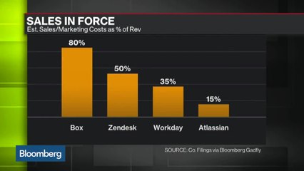 Profitable ‘Unicorn’: Atlassian Bucks Tech IPO Trend
