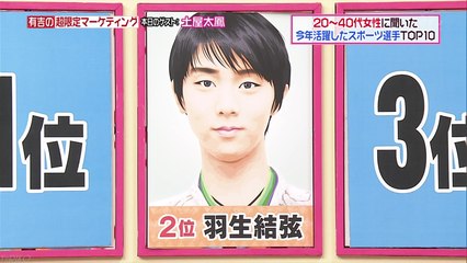 151211 今年活躍したスポーツ選手 TOP10