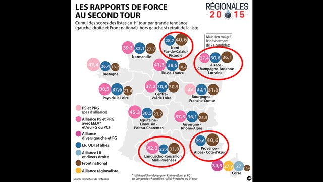 C'est aussi l'économie qui fera l'élection régionale (L'Édito Éco)