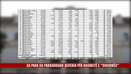 SA PARA KA PARASHIKUAR QEVERIA PËR BASHKITË E “SHKODRËS”