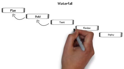 OrionBSA 04 Introduction to Scrum   7 Minutes