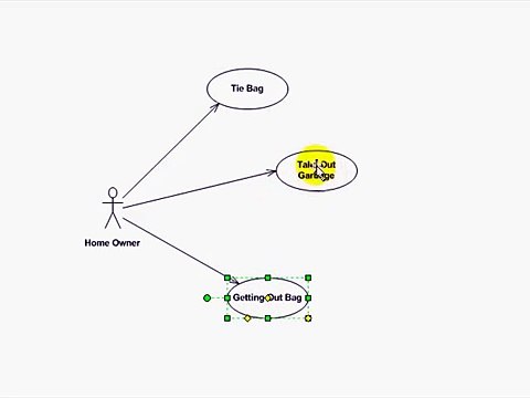OrionBSA 03 Use case levels, essential UML Tutorial Modeling the Real World