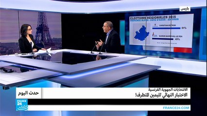 الانتخابات الجهوية في فرنسا.. الاختبار النهائي لليمين المتطرف!