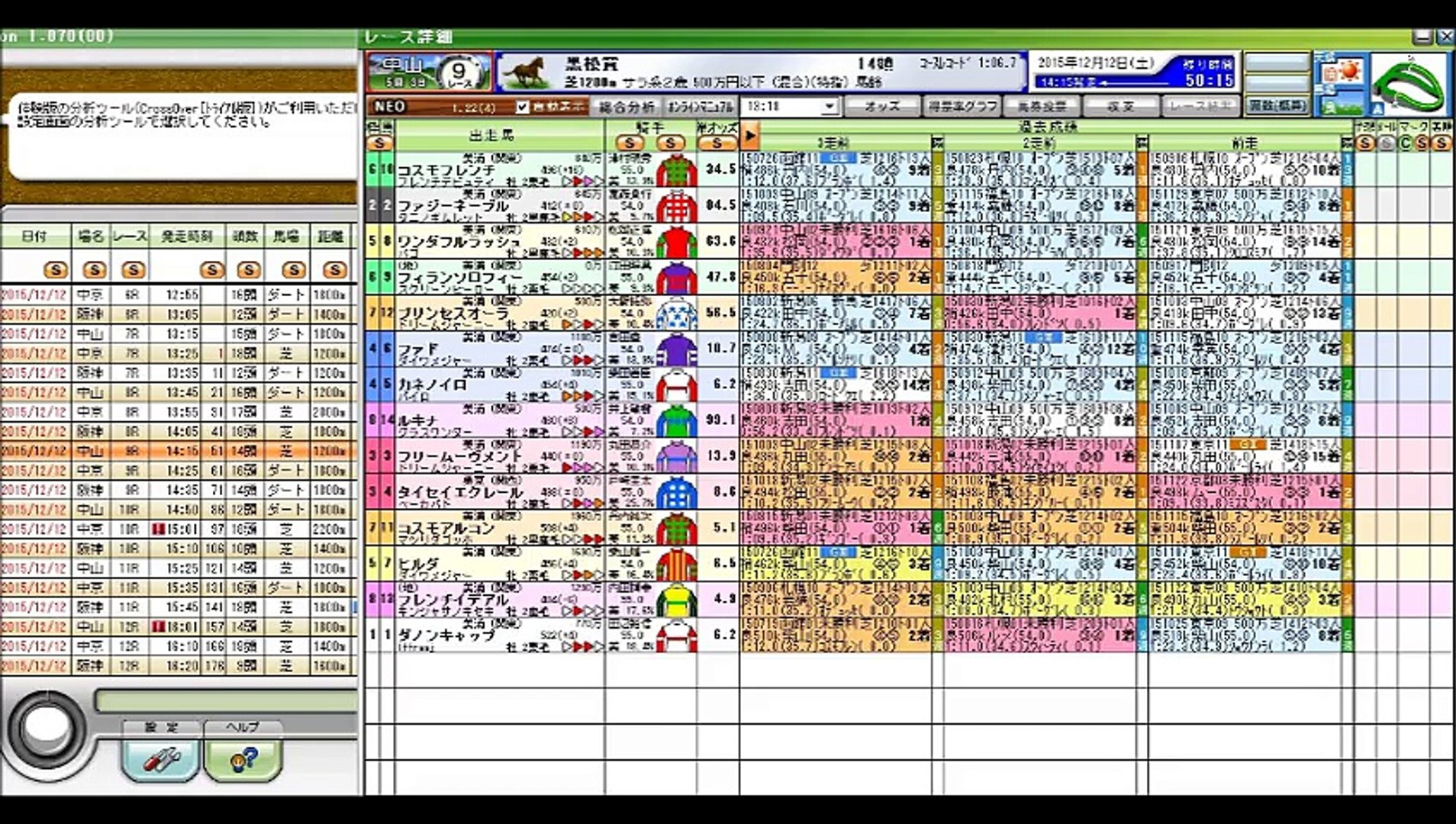 ⁣黒松賞 競馬予想参考データ 2015年