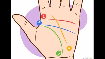 COMO LEER LAS LINEAS DE LA MANO/ LA LINEA DE LA VIDA