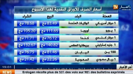 النشرة الإقتصادية ليوم 10 أوت 2014