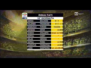 90° minuto serie B del 12 dicembre 2015