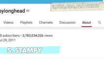 Top 5 Most Viewed Youtube Channels 2015