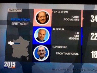 Resultat elections regionales 2015 par regions le fn au niveau des republicains