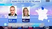 French election results: Conservatives capture 40 percent