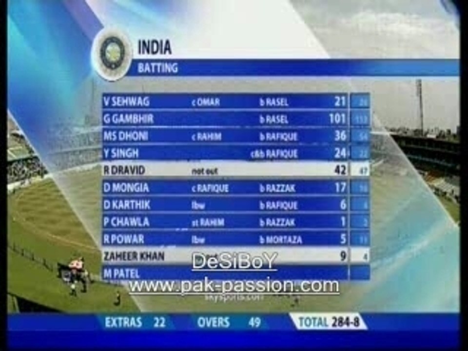 India v Bangladesh 07 2nd ODI Part 5
