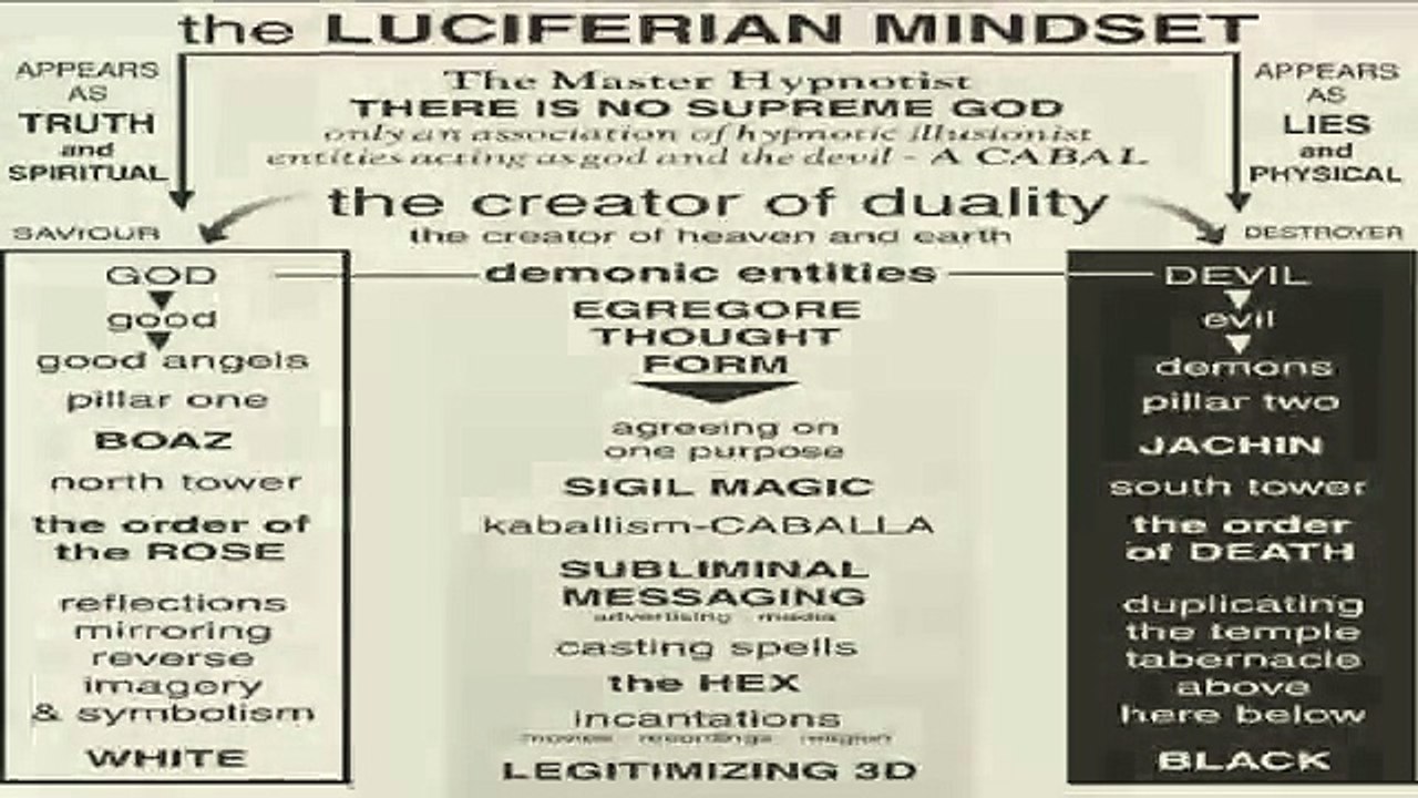 True History of Illuminati Documentary | Full Documentary HD