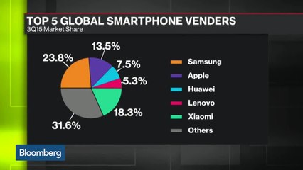 Analysts Cut iPhone Forecasts: Have Sales Peaked?